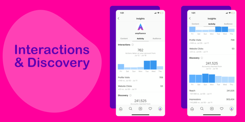 Instagram Insights Interactions and Discovery