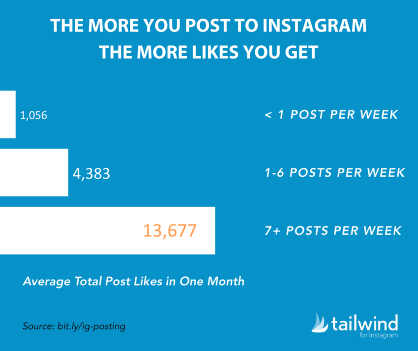 What are Instagram Growth Services Engaging Post Strategy Example