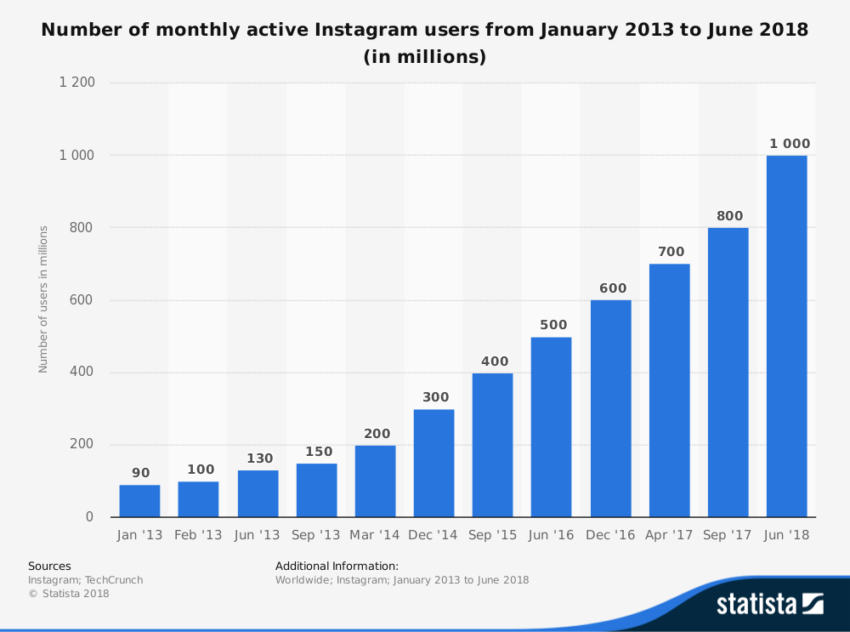 How-to-Grow-Your-Instagram-Account-In-2020-Sample2