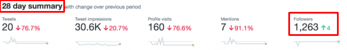 twitter-audience-growth