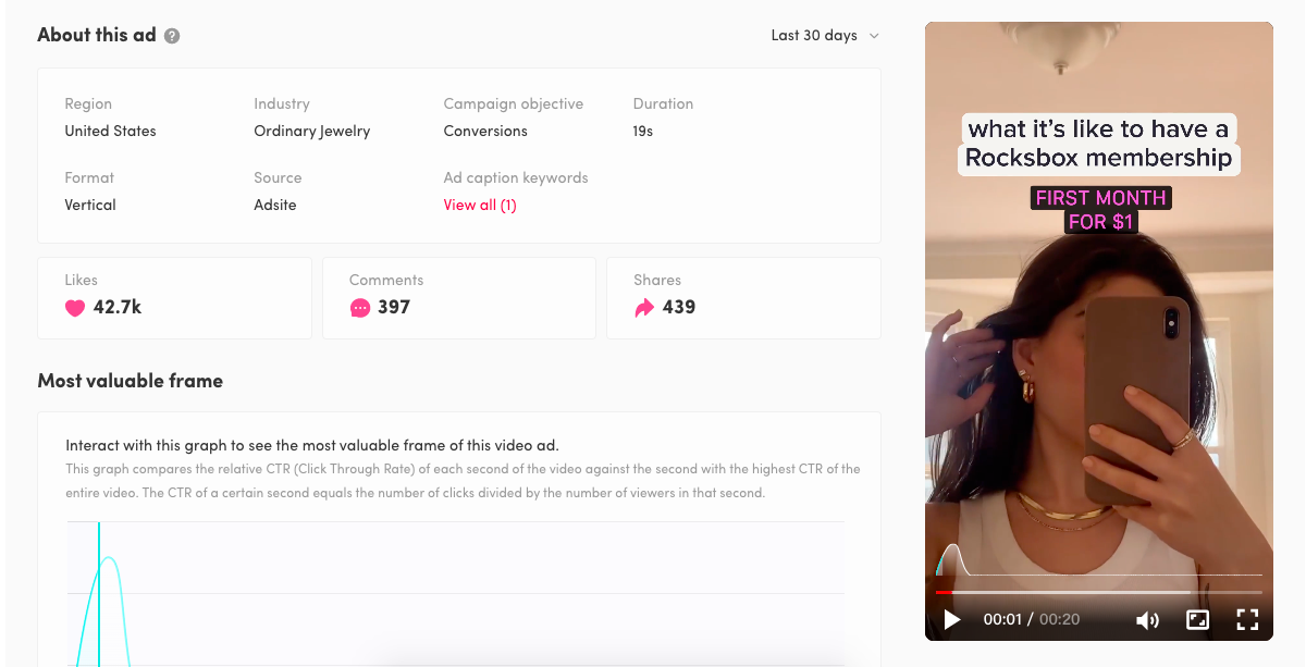 An In-Depth Look at Marketing on TikTok